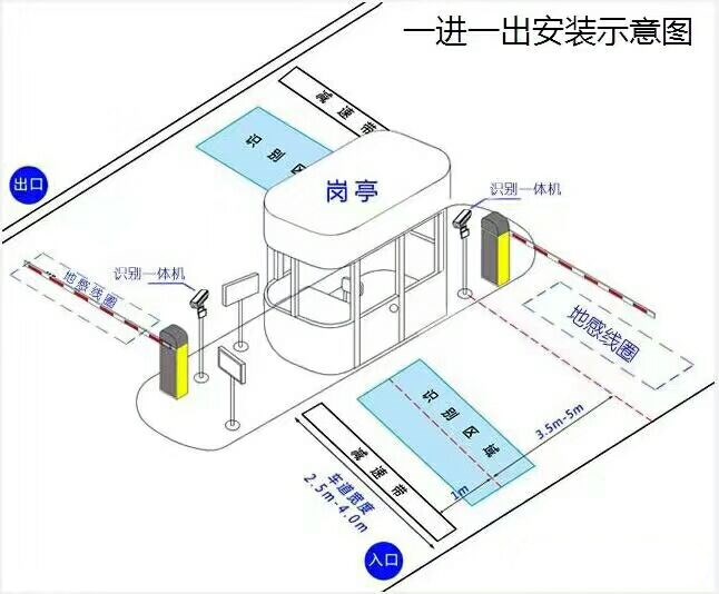 广宁县标准车牌识别系统安装图