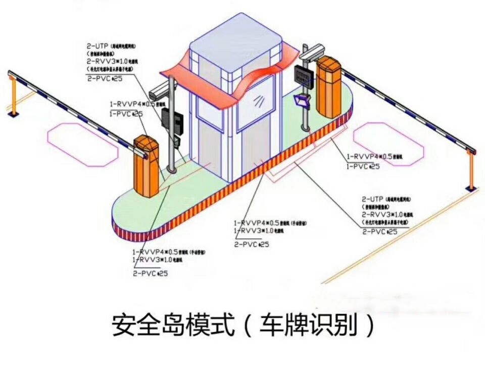 广宁县双通道带岗亭车牌识别