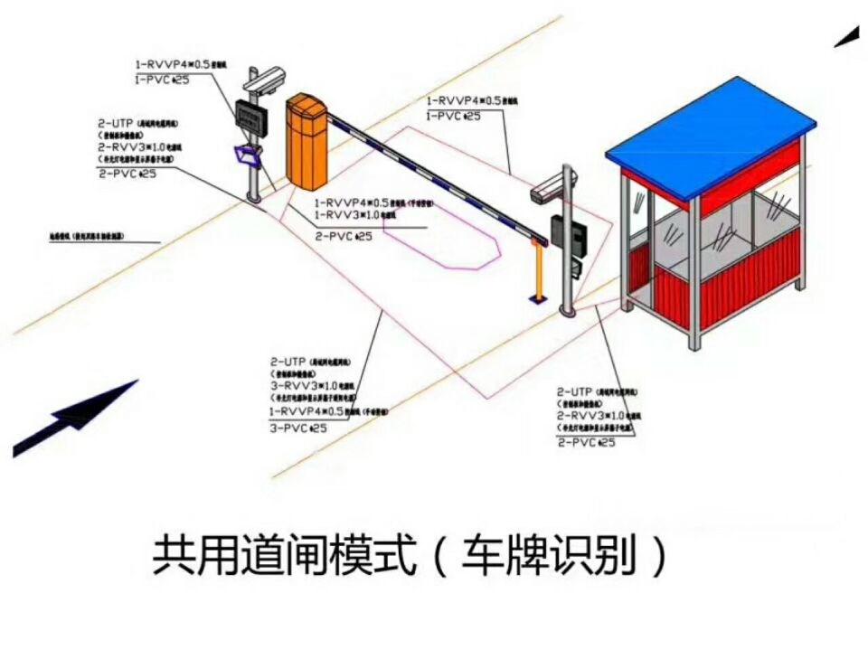 广宁县单通道车牌识别系统施工